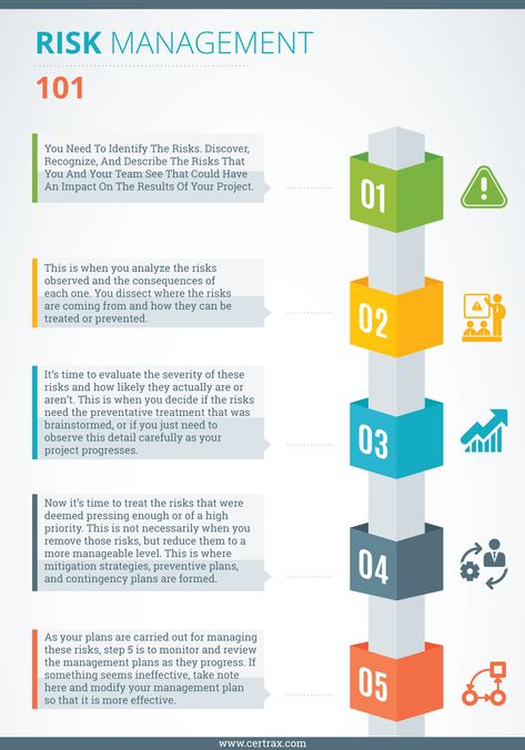 Risk Management.png Risk Management Plan Example, Cybersecurity Infographic, Project Risk Management, Health And Safety Poster, Project Management Certification, Business Management Degree, Crisis Management, Business Risk, Social Innovation