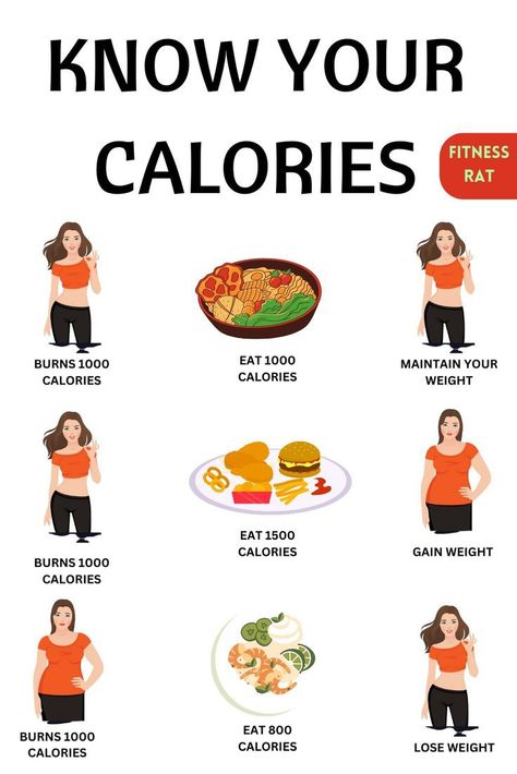 Check My Bio For Tasty And Healthy Diet Plans Calories Deficit, 1000 Calorie Meal Plan, 1000 Calories A Day, Food Calories List, Food Calorie Chart, 1000 Calorie, 1000 Calories, Calorie Deficit, Weight Workout Plan