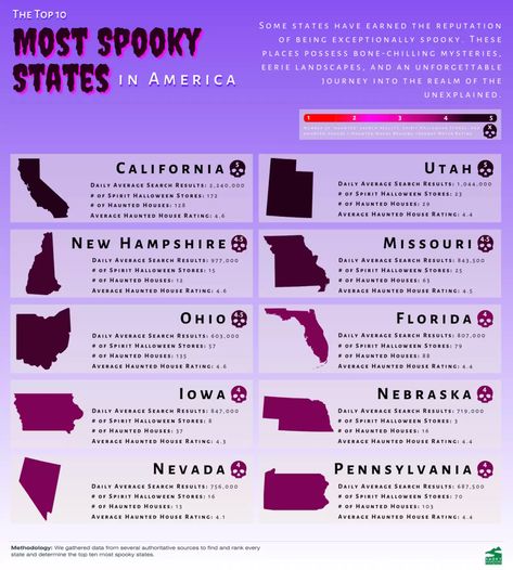 Most Haunted States in America Ranked in New Study - Thrillist Haunted Houses In America, Haunted House Attractions, Haunted America, Halloween Spirit Store, Terrifying Stories, Houses In America, Haunted Attractions, Places In America, Most Haunted Places