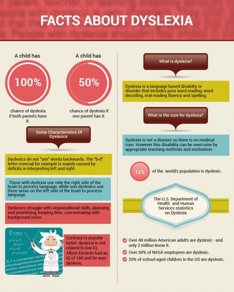 Reading Disabilities, Psychological Testing, Dyslexic Students, Learning Disorder, Dysgraphia, Speed Reading, Reading Intervention, Reading Fluency, Learning Disabilities