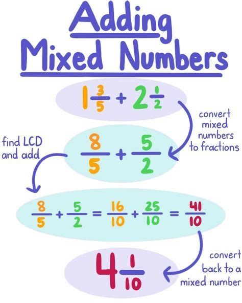 Adding Mixed Fractions, Mixed Numbers Worksheet, Fractions For Kids, Mixed Fractions Worksheets, Fraction Multiplication, Multiplying Mixed Numbers, Add Fractions, Mixed Fractions, Numbers Worksheet