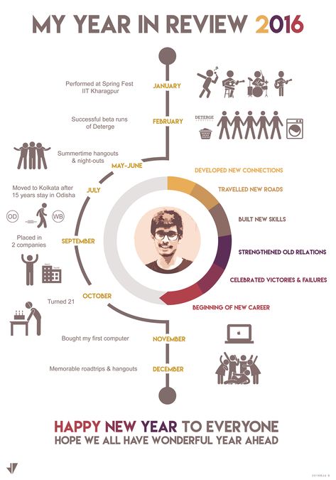 Personal Year in Review Infographic on Behance Year In Review Infographic, Life Timeline Ideas, Personal Timeline Ideas, Persona Infographic, About Me Infographic, Personal Infographic, Infographics Design Ideas, Flowchart Design, Persona Marketing