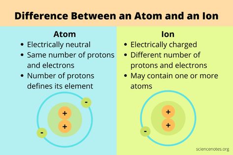 What Is the Difference Between an Atom and an Ion? Learn Chemistry, Study Anatomy, Think Pair Share, Gcse Chemistry, Chemistry Study Guide, Chemistry Basics, Learn Physics, Physics Classroom, Study Chemistry