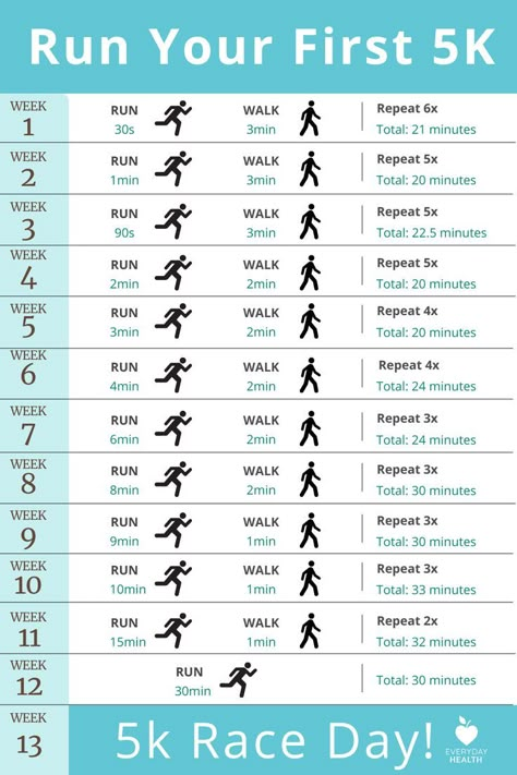 5k Training For Beginners, Running Workout Plan, Running Plan For Beginners, Running Training Plan, 5k Training Plan, Runners Workout, First 5k, 5k Race, 5k Training