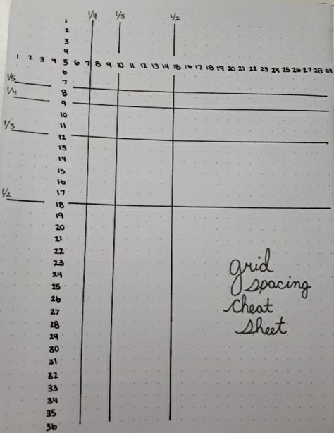 Bullet Journal Grid Spacing, Bullet Journal Grid, Bullet Journal For Beginners, Bujo Ideas, Bullet Journal Spread, Cheat Sheet, Cheat Sheets, Journal Ideas, Bullet Journal