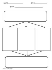 I created Writing Graphic Organizers for the Common Core Standards for Grades 3-5 .  I know they are great.  The only problem is that my stu... Essay Graphic Organizer, Writing A Paragraph, How To Teach Writing, 5 Paragraph Essay, Free Graphic Organizers, Descriptive Essay, Writing Graphic Organizers, Teach Writing, Graphic Organizer Template