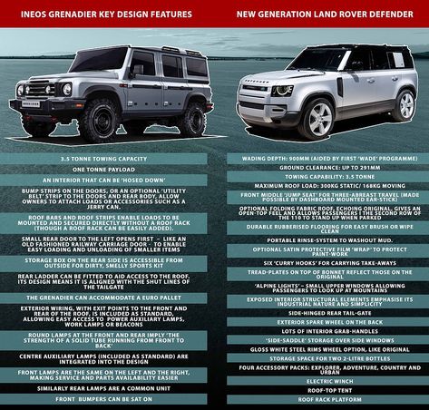 Jim Ratcliffe's Ineos Grenadier 4X4 revealed Grenadier 4x4, Ineos Grenadier, New Defender, Overland Truck, Future Trucks, Jump Seats, Mom Car, Jerry Can, Jaguar Land Rover