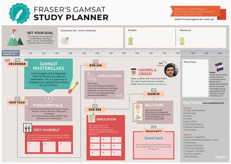 Gamsat Study, University Preparation, Med School Prep, Study Planner Printable Free, Study Planner Free, Medical School Interview, Med School Study, Assignment Planner, Study Planner Printable