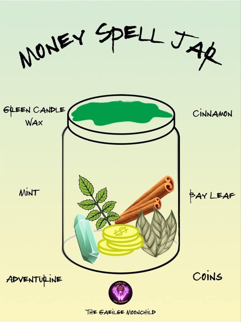 Money Spell Jar, Spell Ideas, Wax Ideas, Spiritual Journaling, Witchcraft Stuff, Green Witch Aesthetic, Money Spells Magic, Wicca Recipes, Spells Magic