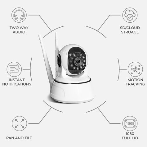 Amazon Infographic Design, Product Information Design, Product Description Design, Amazon Product Listing Design, Product Infographic Design, Amazon Infographic, Amazon Listing Design, Product Infographic, Amazon Listing Images