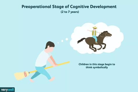 Preoperational Stage of Cognitive Development Preoperational Stage, Piaget Stages Of Development, Piaget Theory, Kids Gratitude Journal, Gratitude Journal For Kids, Physics Classroom, Jean Piaget, Journal For Kids, Daily Writing Prompts