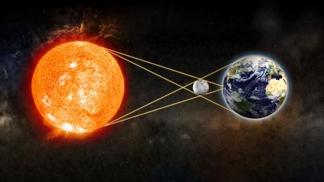 Craters On The Moon, Solar Eclipse 2017, Eclipse Lunar, Eclipse Solar, Path Of Totality, Apollo Missions, Solar Eclipses, Moon Eclipse, Look At The Moon