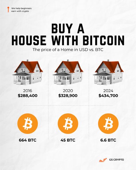 Buying a house with Bitcoin is becoming more feasible. It involves some extra steps, but it might go mainstream in the next decade. #crypto #bitcoin #cryptocurrency #blockchain #ethereum #btc #forex #trading #money #cryptonews #cryptotrading #bitcoinmining #cryptocurrencies #investing #eth #investment #bitcoinnews #bitcoins #nft #business #invest #entrepreneur #binance #forextrader #bitcointrading #trader #investor #bitcoincash #litecoin #finance Future Generation, Crypto Money, Bitcoin Business, Buying A House, Crypto Bitcoin, Crypto Trading, Best Crypto, Bitcoin Cryptocurrency, Cryptocurrency Trading