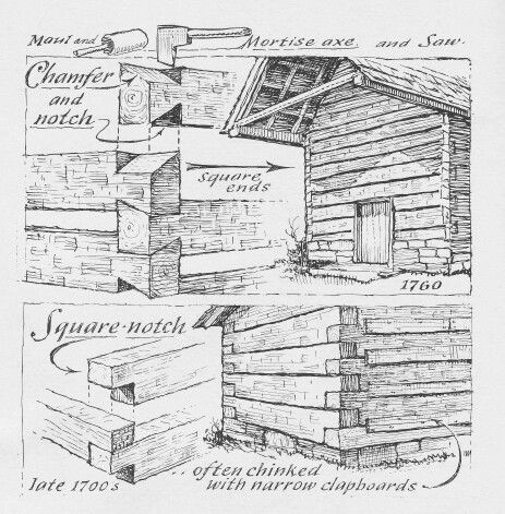 Cabin 06 Eric Sloane, Noah Bradley, Timber Frame Joinery, How To Build A Log Cabin, Old Cabins, Timber Logs, Log Cabin Ideas, Log Cabin Designs, Building A Cabin