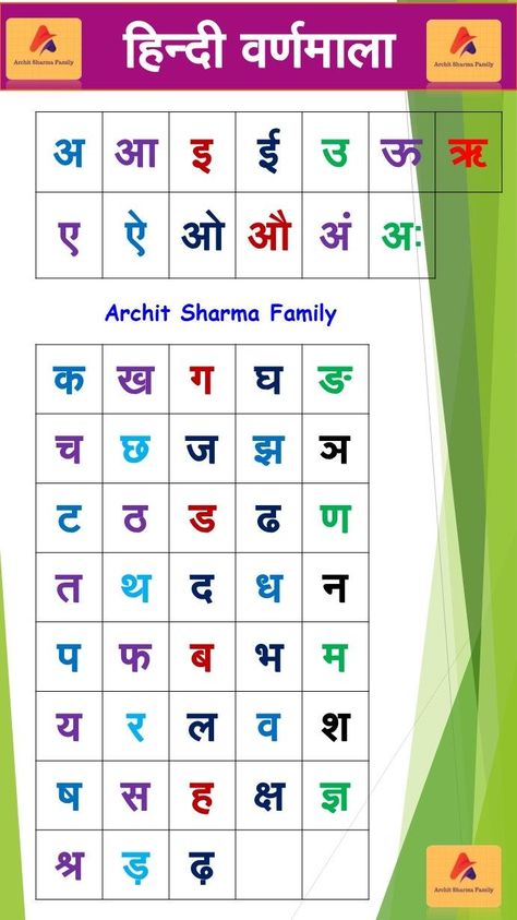 वर्णमाला Worksheet, Class Poster Ideas, Hindi Activity, Kids Learning Charts, Easy Math Worksheets, 2nd Grade Spelling Words, Direct And Indirect Speech, Hindi Grammar, Indirect Speech