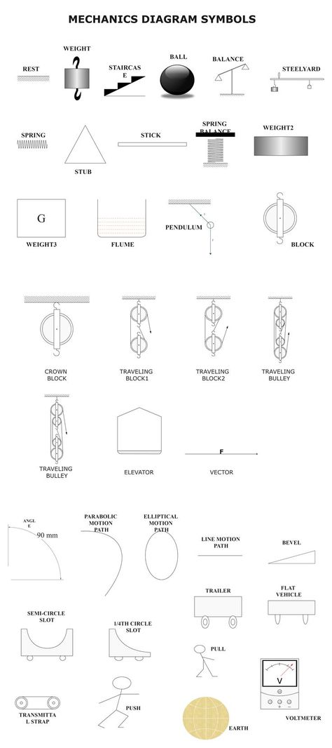 MECHANICS DIAGRAM SYMBOLS Mechanical Symbols, Science Diagrams, Vector Symbols, Symbols And Meanings, Physics, Engineering, How To Apply, In This Moment