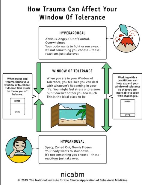 The Window Of Tolerance, Windows Of Tolerance, Window Of Tolerance Worksheet, Window Of Tolerance For Kids, Frustration Tolerance Activities, Window Of Tolerance Activities, Emdr Resources, Tolerance Activities, Therapy Handouts