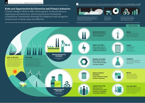 The Fifth Assessment Report from the Intergovernmental Panel on Climate Change is the most comprehensive and relevant analysis of our changing climate. It prov… Climate Adaptation, Infographic Layout, Infographic Inspiration, Data Visualization Design, Report Design, Information Design, Powerpoint Design, Data Visualization, Design Reference