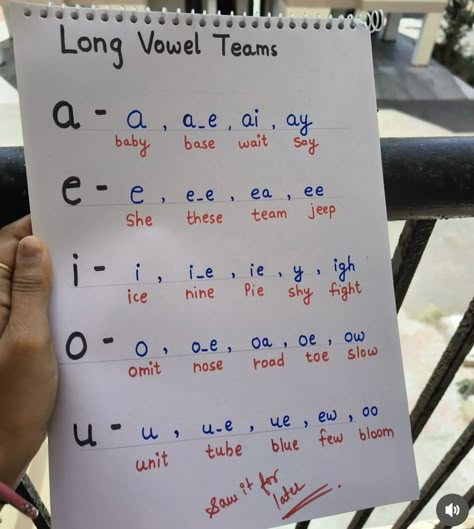 Long A Anchor Chart First Grade, Vowel Activity For Kindergarten, How To Teach Kids To Read, Teaching To Read, Reading Rules, Teaching Kids To Read, Teaching Reading Skills, 1st Grade Homeschool, Basic English Grammar Book