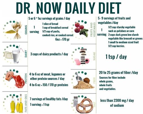 Dr Nowzaradan Diet, Dr Now, Dr Nowzaradan, Dr. Now, 1200 Calorie Diet Plan, Bariatric Diet, Workout Training Programs, Calorie Meal Plan, Diet Doctor