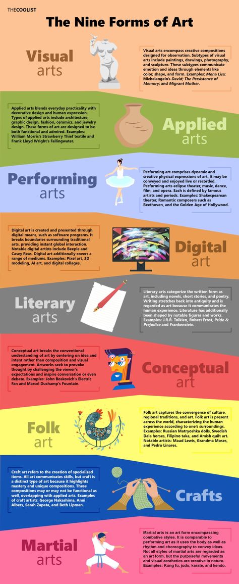 What are the Types of Art? 9 Forms of Art Art Knowledge, Art Types List, Forms Of Art, Different Types Of Art Forms, Themes In Art, Elements Of Art Drawing Example, Different Types Of Art, Art Movements Infographic, 7 Elements Of Art Projects