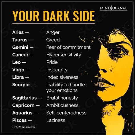 Have you ever wondered what your toxic traits are? According to astrology, knowing about the dark side of each zodiac sign lets you know yourself better. Toxic Traits, Fear Of Commitment, Know Yourself, Each Zodiac Sign, The Dark Side, Dark Side, Have You Ever, Zodiac Sign, Anger