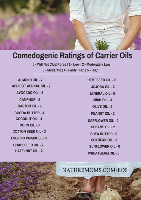 Comedogenic Ratings of Carrier Oils  - naturemoms.com Essential Oil Carrier Oils, Essential Oils Guide, Essential Oils Herbs, Carrier Oil, Infused Oils, Oil Benefits, Oil Uses, Essential Oil Uses, Essential Oil Recipes