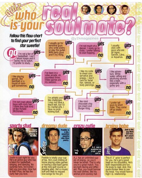 Early 2000 Magazine, Magazine For Boyfriend, Magazine Quiz Layout, 2000s Magazine Layout, Magazine Spread Ideas, 2000s Teen Magazine, Y2k Magazine Aesthetic, 00s Magazine, Magazine Quizzes