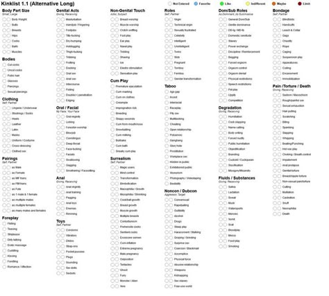 Outfit Kinks Chart, Yes No Maybe List, Jar Of Kinks Template, Outfit Kinks Chart Bingo, List Kinks, Artist Kink Jars Template, K¡nky Things, List Of All The Kinks, Submissions Rules