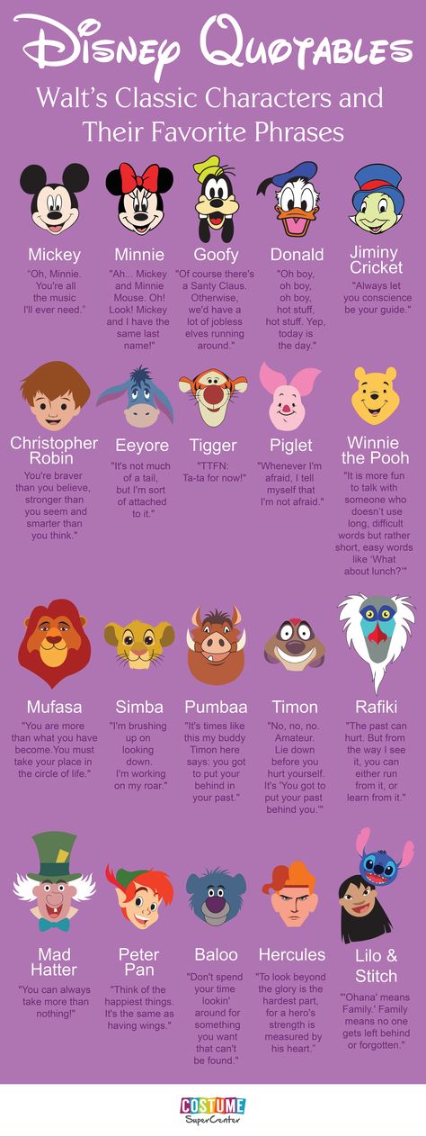 Quotes from your favorite Disney characters all on one infographic. Meme Disney, Disney Tattoos Quotes, Disney Humor, Humor Disney, Glume Harry Potter, Disney Cute, Images Disney, Wallpaper Disney, Karakter Disney