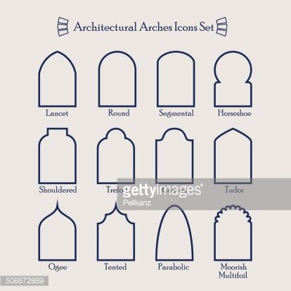 Vector Art : Set of common types of architectural arches frame icons  FOR SHOWER & TILE DESIGN Rumah Teres, مركز ثقافي, Mosque Design, Arsitektur Masjid, Arch Architecture, Casa Country, Prayer Room, Islamic Design, Islamic Architecture