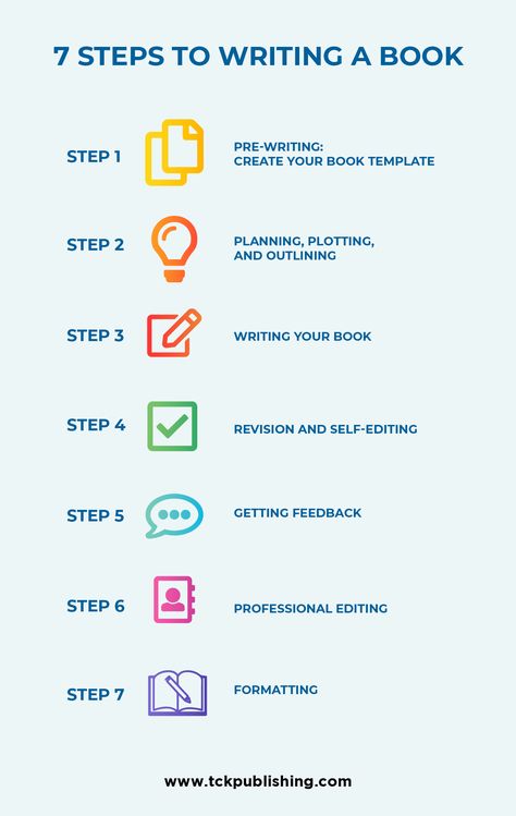 7 key steps every writer can follow to make the process of writing your book a whole lot faster and easier.  Applying these simple steps will help you write your book faster, organize your thoughts with less stress, and ultimately create a better book that’s more likely to get you the publishing deal and sales you want.  Here are the steps!  #writing #author #publishing Steps To Writing A Book, Book Writing Template, Book Publishing Logo, Writing Steps, Book Proposal, Starting A Book, Student Resume Template, Writing Template, Job Resume Examples