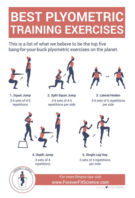 Plyometric training is one of the most potent training methods available to us when it comes to improving athletic performance. Click to read our full article! Plyometrics For Sprinters, Plyometric Workout To Jump Higher, Badminton Training Workout, Badminton Workout Exercise, Jump Higher Workout Volleyball, Exercises To Jump Higher For Volleyball, How To Jump Higher, Badminton Workout, Jump Higher Workout