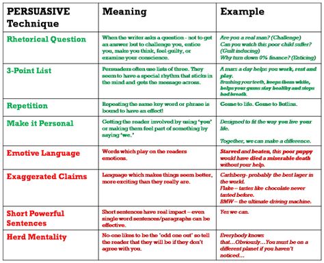 Persuasive Writing Techniques and Examples Persuasive Writing Techniques, Creative Writing Techniques, Persuasive Speech, Persuasive Essay Topics, Persuasive Text, Writing A Persuasive Essay, Persuasive Techniques, Writing Outline, Writing Images