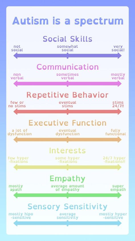 Sensory Sensitive, Aba Therapy Activities, Asd Spectrum, Learning Disorder, Mental Health Facts, Therapy Worksheets, Emotional Skills, Spectrum Disorder, Burn Out