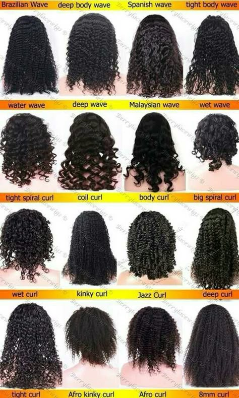 Hair Chart Hair Texture Chart, Hair Type Chart, Hair Chart, Hair Length Chart, Hair Color Chart, Curly Hair Types, Chart Template, Defined Curls, Types Of Curls