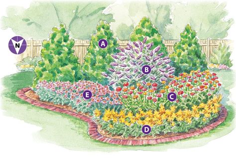 Butterfly Garden Plan: This butterfly-friendly garden plan will bring them in with colorful & fragrant flowers. Butterfly Garden Design, Garden Plan, Garden Storage Shed, Planting Plan, Hummingbird Garden, Front Yards, Garden Plans, Pollinator Garden, Landscape Plans