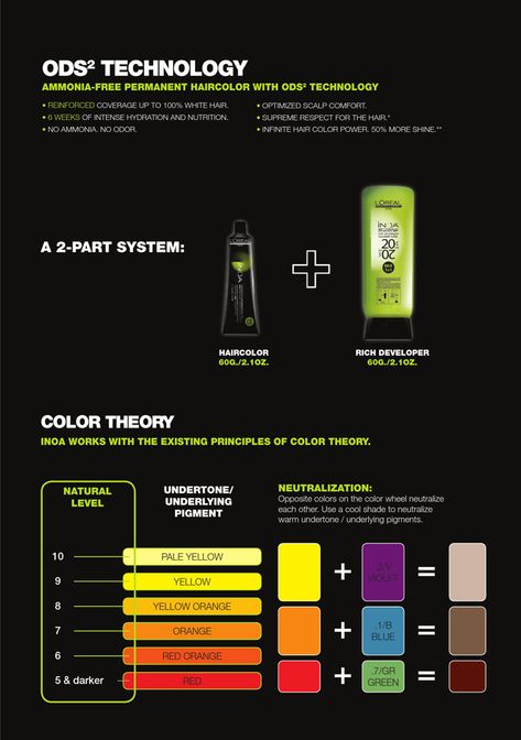 Inoa Color Chart Salon Hair Color Chart, Inoa Loreal, Loreal Hair Color Chart, Loreal Inoa, Hair Color Wheel, Multicolor Hair, Loreal Hair Color, Color Knowledge, Loreal Hair