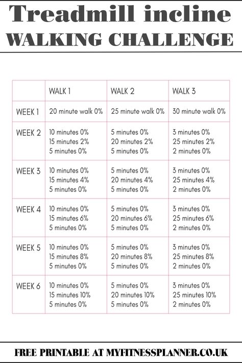 Treadmill Challenge, Beginner Treadmill, Gym Plan For Women, Walking Exercise Plan, Treadmill Walking Workout, Incline Walking, Treadmill Workout Beginner, Walking Workouts, Walking Treadmill