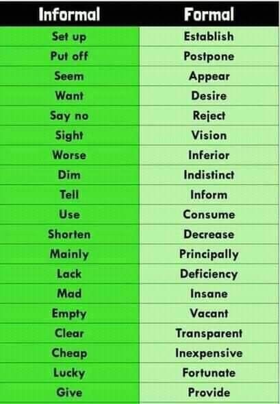 Formal - Informal words Formal English Vocabulary, Formal Vocabulary Words, Informal Words, Written Communication, Formal Letter, Work Tips, Synonyms And Antonyms, Fancy Letters, Good Vocabulary