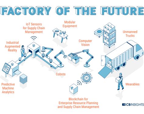 Manufacturing Factory Design, Total Productive Maintenance, Fourth Industrial Revolution, Grab The Opportunity, Ice Maker Machine, Lean Manufacturing, Computer Vision, Supply Chain Management, Industrial Revolution