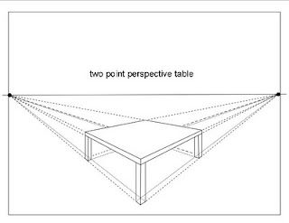 2 Point Perspective - lots of you draw tables for your frames Perspective Furniture, One Perspective Drawing, 2 Point Perspective Drawing, Drawing Objects, 2 Point Perspective, Two Point Perspective, Drawing Furniture, Perspective Sketch, Perspective Drawing Architecture