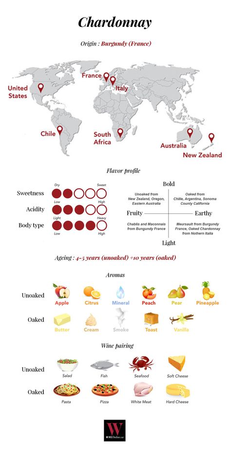 Chenin Blanc Food Pairing, Chenin Blanc Wine, National Wine Day, Wine Chart, Wine Cheese Pairing, Wine Facts, Wine Production, Wine Sommelier, Chardonnay Wine