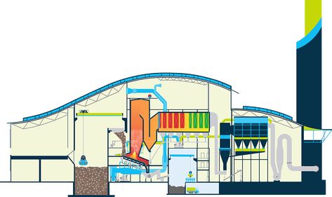 Waste to Energy (Incineration) Incinerator Design, E Waste Management, Industrial Waste Management, Waste To Energy Architecture, Save Energy Infographic, Renewable Energy Infographic, Waste To Energy, Water Cannon, Project Site