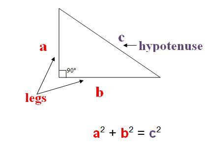 Pythagorean Theorem. My best friend. A2+b2 Formula, Tattoo Collage, Multiplying Polynomials, Algebra Formulas, Factoring Polynomials, Basic Algebra, Quadratic Formula, Math Tutorials, Pythagorean Theorem