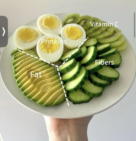 Health And Fitness Aesthetic Food, Kiwi Breakfast Ideas, Cucumber Breakfast Ideas, How To Eat Kiwi, Foods With Avocado, Meal Inspo Healthy, Breakfast Ideas With Avocado, Healthy Cooking Aesthetic, Recipes With Kiwi