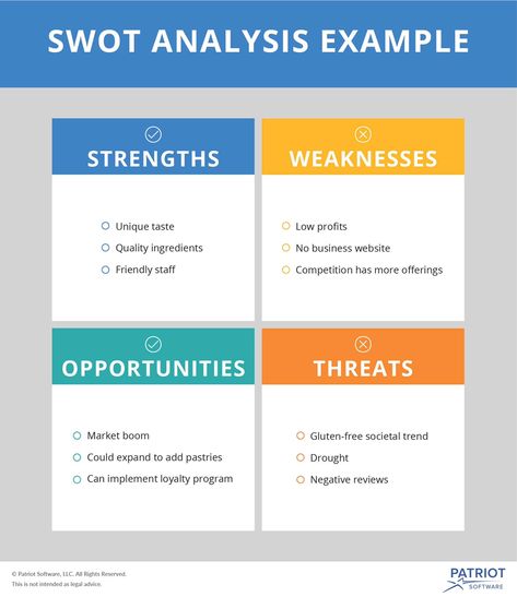 Swot Analysis Examples, Swot Analysis Template, Strategic Marketing Plan, Business Plan Example, Vision Statement, Strategic Marketing, Bar Graphs, Checklist Template, Swot Analysis