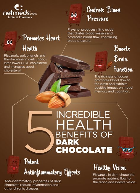 dark chocolate Dark Chocolate Benefits, Chocolate Benefits, Dark Chocolate Nutrition, Lower Ldl Cholesterol, Food Health Benefits, Chocolate Drinks, Health Facts, Paleo Diet, Diet And Nutrition