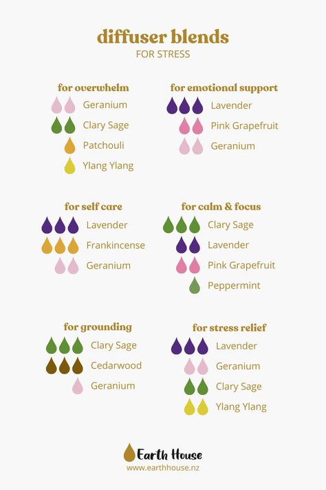 Essential oils are known to help lower stress levels (as well as stress-related symptoms such as tension, low mood, irritability and more!). Here are some of our top recommendations to have in your essential oil toolkit - although there are plenty of others that are helpful too! Spa Essential Oils, Diy Essential Oil Diffuser, Essential Oil Inhaler, Terra Essential Oils, Essential Oil Roller Bottle Recipes, Essential Oil Perfumes Recipes, Top Essential Oils, Essential Oils Business, Essential Oils For Massage