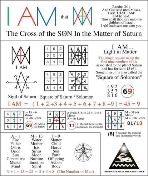 Gematria Sacred Geometry, Sacred Numerology, Gematria Numerology, Biogeometry Symbols, Cymatics Sacred Geometry, Keylontic Science, Sacred Geometry Universe, Alchemical Symbols Sacred Geometry, Sacred Geometry For Abundance